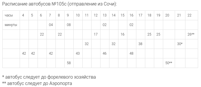 Маршрут автобуса 105с (Сочи - Красная Поляна) на карте города Сочи